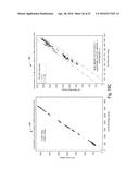 System, Method and Apparatus for Refining RF Transmission System Models diagram and image