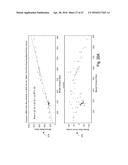 System, Method and Apparatus for Refining RF Transmission System Models diagram and image