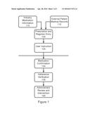Verification of Medication Administration Adherence diagram and image