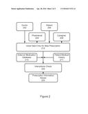 Verification of Medication Administration Adherence diagram and image