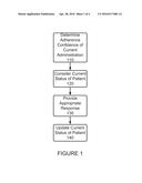 MONITORING MEDICATION ADHERENCE diagram and image