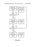 MONITORING MEDICATION ADHERENCE diagram and image