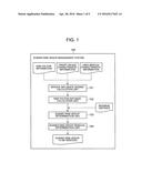 SHARED RISK GROUP MANAGEMENT SYSTEM, SHARED RISK GROUP MANAGEMENT METHOD,     AND SHARED RISK GROUP MANAGEMENT PROGRAM diagram and image