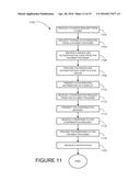 METHOD AND SYSTEM FOR DYNAMIC FUNDING diagram and image