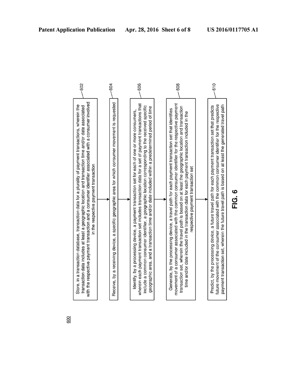 METHOD AND SYSTEM FOR IDENTIFYING FUTURE MOVEMENT BASED ON PAST     TRANSACTIONS - diagram, schematic, and image 07