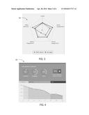 Systems and Techniques for Intelligent A/B Testing of Marketing Campaigns diagram and image