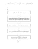 Systems and Techniques for Intelligent A/B Testing of Marketing Campaigns diagram and image