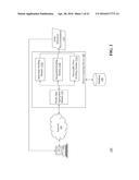 Centralized and Customized Asset Allocation Recommendation and Planning     Using Household Profiling diagram and image