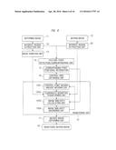 Image Processing Apparatus and Image Processing Method diagram and image