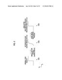 IMAGE PROCESSING DEVICE, IMAGE CAPTURE DEVICE, IMAGE PROCESSING METHOD,     AND PROGRAM diagram and image