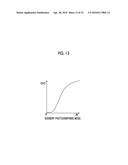 IMAGE PROCESSING DEVICE, IMAGE CAPTURE DEVICE, IMAGE PROCESSING METHOD,     AND PROGRAM diagram and image