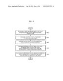 APPARATUS AND METHOD FOR VISUALIZING LOITERING OBJECTS diagram and image