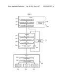 METHOD OF CONTROL OF PERSONS AND APPLICATION TO THE INSPECTION OF PERSONS diagram and image