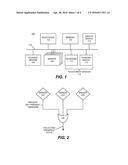 HUMAN PRESENCE DETECTION diagram and image