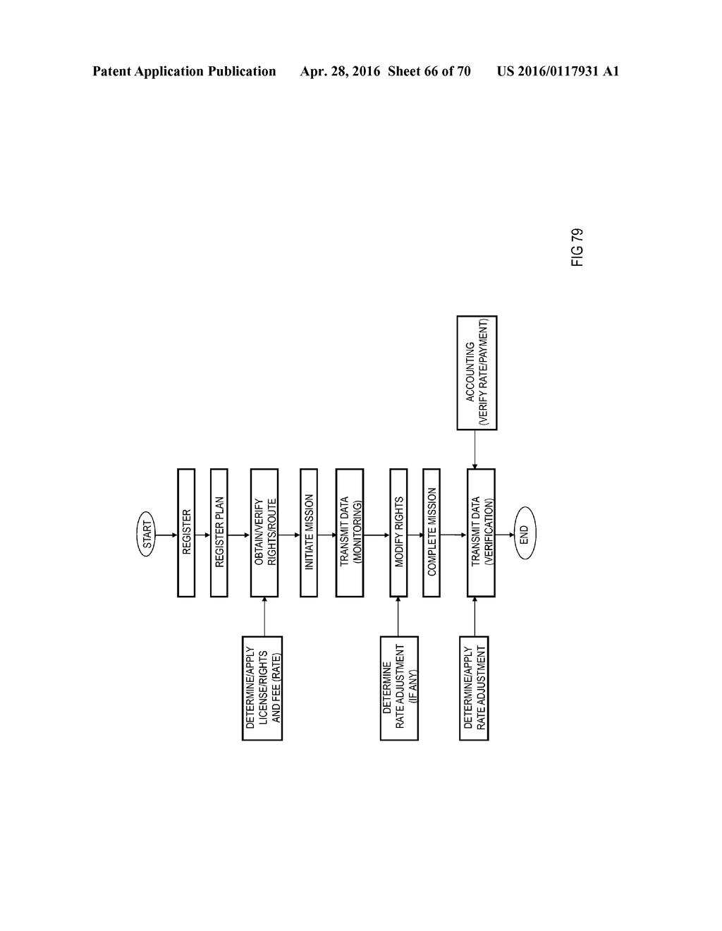 SYSTEM AND METHOD FOR MANAGEMENT OF AIRSPACE FOR UNMANNED AIRCRAFT - diagram, schematic, and image 67