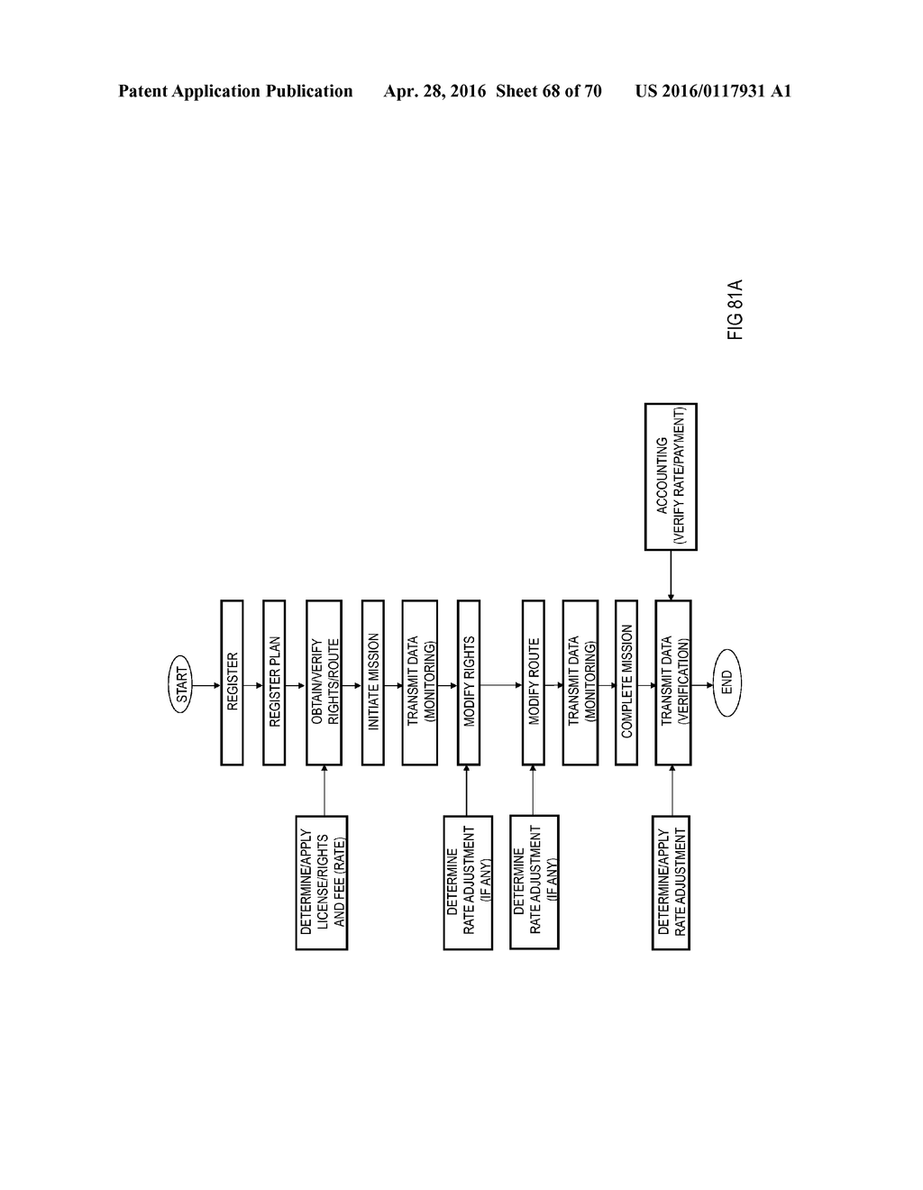 SYSTEM AND METHOD FOR MANAGEMENT OF AIRSPACE FOR UNMANNED AIRCRAFT - diagram, schematic, and image 69