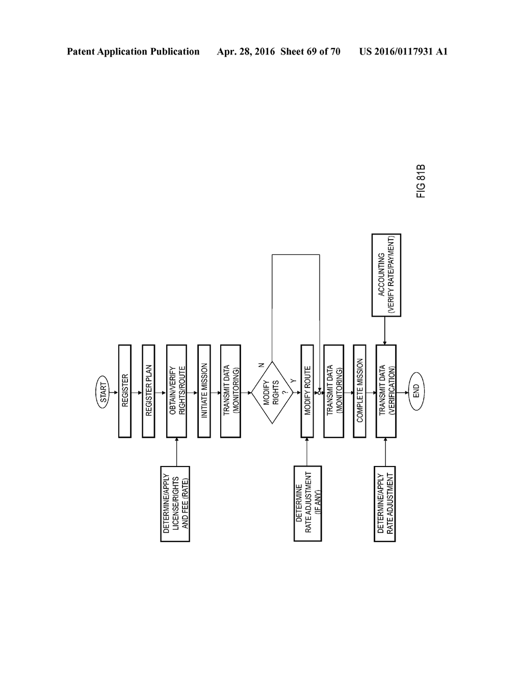 SYSTEM AND METHOD FOR MANAGEMENT OF AIRSPACE FOR UNMANNED AIRCRAFT - diagram, schematic, and image 70