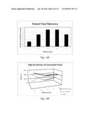 APPARATUS AND METHODS FOR CORRECTIVE GUIDANCE OF EATING BEHAVIOR AFTER     WEIGHT LOSS SURGERY diagram and image