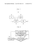 DRIVING UNIT, DISPLAY DEVICE AND METHOD OF DRIVING A DISPLAY PANEL diagram and image