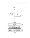 DRIVING UNIT, DISPLAY DEVICE AND METHOD OF DRIVING A DISPLAY PANEL diagram and image