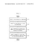 METHOD OF OPERATING DISPLAY DEVICE diagram and image