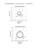 WAVEGUIDE OF A WRITE HEAD WITH REDUCED CROSS SECTIONAL AREA PROXIMATE A     NEAR-FIELD TRANSDUCER diagram and image