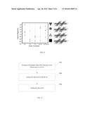 MAGNONIC HOLOGRAPHIC MEMORY AND METHODS diagram and image