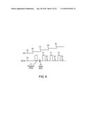 METHOD AND APPARATUS FOR WRITING TO A MAGNETIC TUNNEL JUNCTION (MTJ) BY     APPLYING INCREMENTALLY INCREASING VOLTAGE LEVEL diagram and image