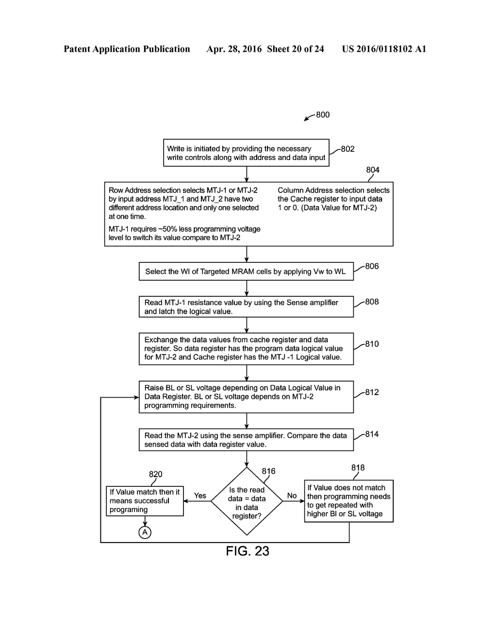 METHOD AND APPARATUS FOR WRITING TO A MAGNETIC TUNNEL JUNCTION (MTJ) BY     APPLYING INCREMENTALLY INCREASING VOLTAGE LEVEL - diagram, schematic, and image 21