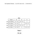 METHOD AND APPARATUS FOR WRITING TO A MAGNETIC TUNNEL JUNCTION (MTJ) BY     APPLYING INCREMENTALLY INCREASING VOLTAGE LEVEL diagram and image