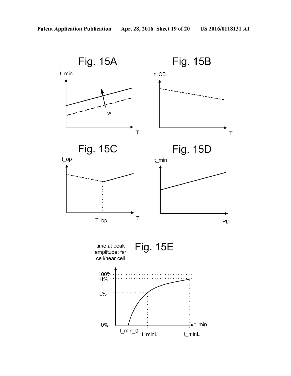 Adaptive Program Pulse Duration Based On Temperature - diagram, schematic, and image 20