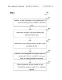 METHOD AND DEVICE FOR EVALUATING A CHIP MANUFACTURING PROCESS diagram and image