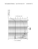 MAGNETODIELECTRIC Y-PHASE STRONTIUM HEXAGONAL FERRITE MATERIALS FORMED BY     SODIUM SUBSTITUTION diagram and image