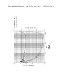 MAGNETODIELECTRIC Y-PHASE STRONTIUM HEXAGONAL FERRITE MATERIALS FORMED BY     SODIUM SUBSTITUTION diagram and image