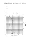 MAGNETODIELECTRIC Y-PHASE STRONTIUM HEXAGONAL FERRITE MATERIALS FORMED BY     SODIUM SUBSTITUTION diagram and image