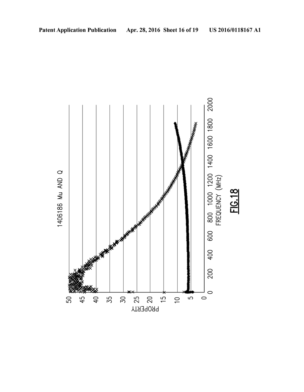 MAGNETODIELECTRIC Y-PHASE STRONTIUM HEXAGONAL FERRITE MATERIALS FORMED BY     SODIUM SUBSTITUTION - diagram, schematic, and image 17