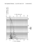 INCORPORATION OF OXIDES INTO FERRITE MATERIAL FOR IMPROVED RADIO     RADIOFREQUENCY PROPERTIES diagram and image