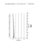 INCORPORATION OF OXIDES INTO FERRITE MATERIAL FOR IMPROVED RADIO     RADIOFREQUENCY PROPERTIES diagram and image