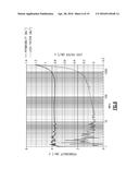 INCORPORATION OF OXIDES INTO FERRITE MATERIAL FOR IMPROVED RADIO     RADIOFREQUENCY PROPERTIES diagram and image