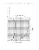 INCORPORATION OF OXIDES INTO FERRITE MATERIAL FOR IMPROVED RADIO     RADIOFREQUENCY PROPERTIES diagram and image