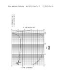 INCORPORATION OF OXIDES INTO FERRITE MATERIAL FOR IMPROVED RADIO     RADIOFREQUENCY PROPERTIES diagram and image