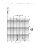 INCORPORATION OF OXIDES INTO FERRITE MATERIAL FOR IMPROVED RADIO     RADIOFREQUENCY PROPERTIES diagram and image