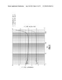 INCORPORATION OF OXIDES INTO FERRITE MATERIAL FOR IMPROVED RADIO     RADIOFREQUENCY PROPERTIES diagram and image