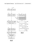 INCORPORATION OF OXIDES INTO FERRITE MATERIAL FOR IMPROVED RADIO     RADIOFREQUENCY PROPERTIES diagram and image