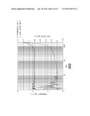 INCREASED RESONANT FREQUENCY POTASSIUM-DOPED HEXAGONAL FERRITE diagram and image