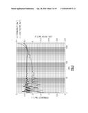 INCREASED RESONANT FREQUENCY ALKALI-DOPED Y-PHASE HEXAGONAL FERRITES diagram and image