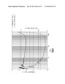 INCREASED RESONANT FREQUENCY ALKALI-DOPED Y-PHASE HEXAGONAL FERRITES diagram and image