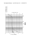 INCREASED RESONANT FREQUENCY ALKALI-DOPED Y-PHASE HEXAGONAL FERRITES diagram and image