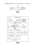 INCREASED RESONANT FREQUENCY ALKALI-DOPED Y-PHASE HEXAGONAL FERRITES diagram and image