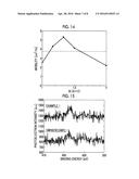 METAL OXIDE THIN FILM, METHOD OF PRODUCING SAME, AND COATING SOLUTION FOR     FORMING METAL OXIDE THIN FILM USED IN SAID METHOD diagram and image